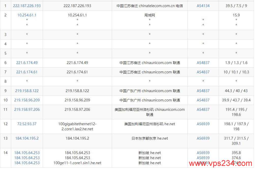 vHost.vn新加坡VPS测评 - 联通去程路由