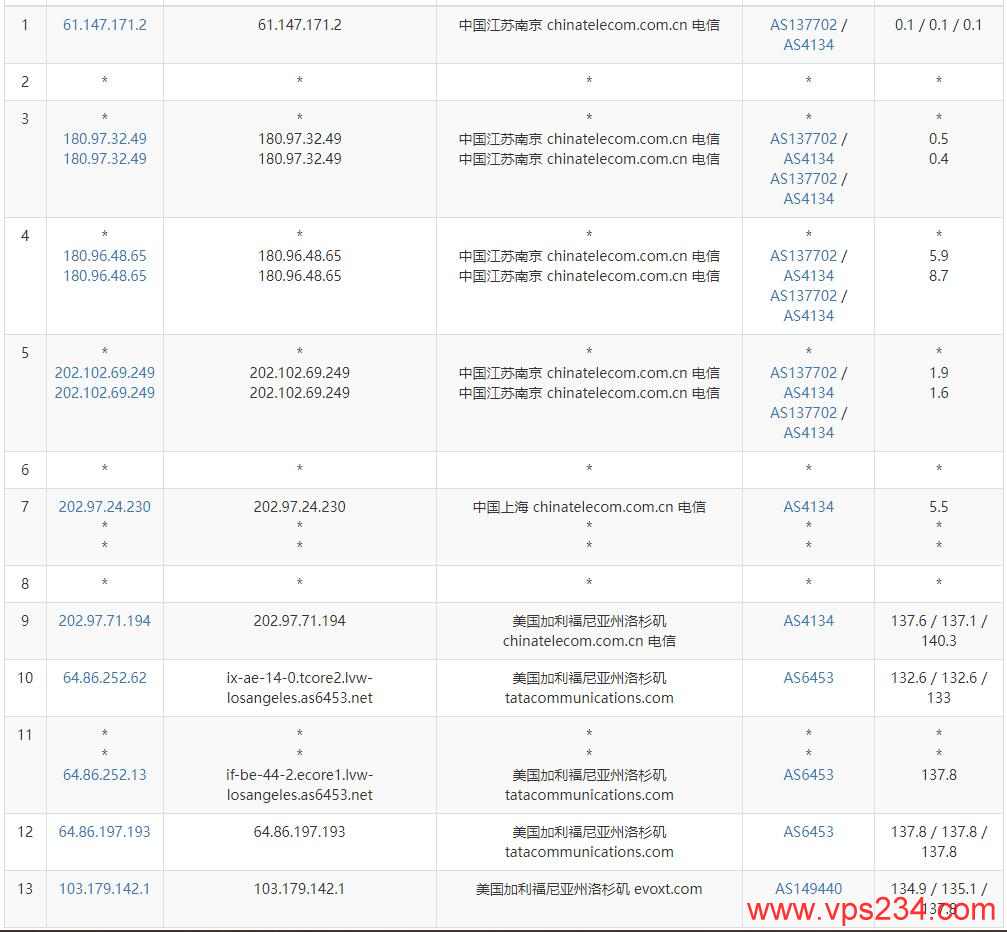 Evoxt美国VPS测评 - 电信去程路由