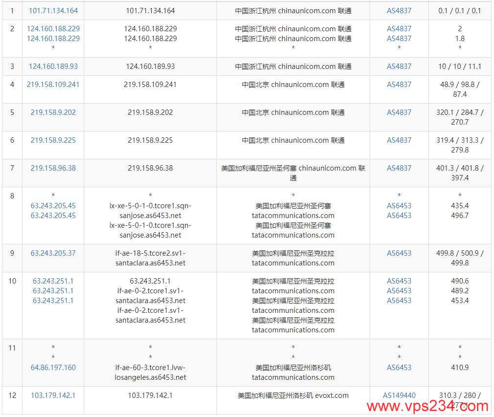 Evoxt美国VPS测评 - 联通去程路由