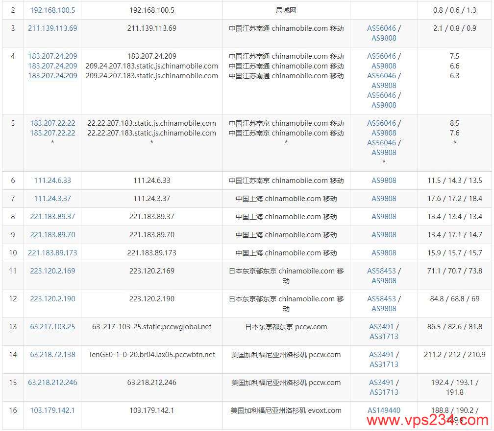 Evoxt美国VPS测评 - 移动去程路由