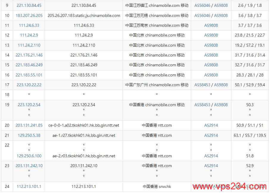 BTVPS香港VPS测评 - 移动去程路由