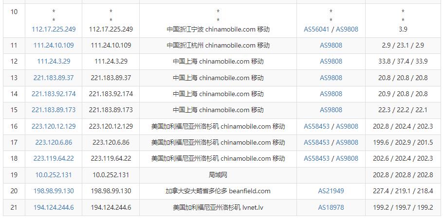 BudgetVM美国独立服务器测评 - 移动去程路由