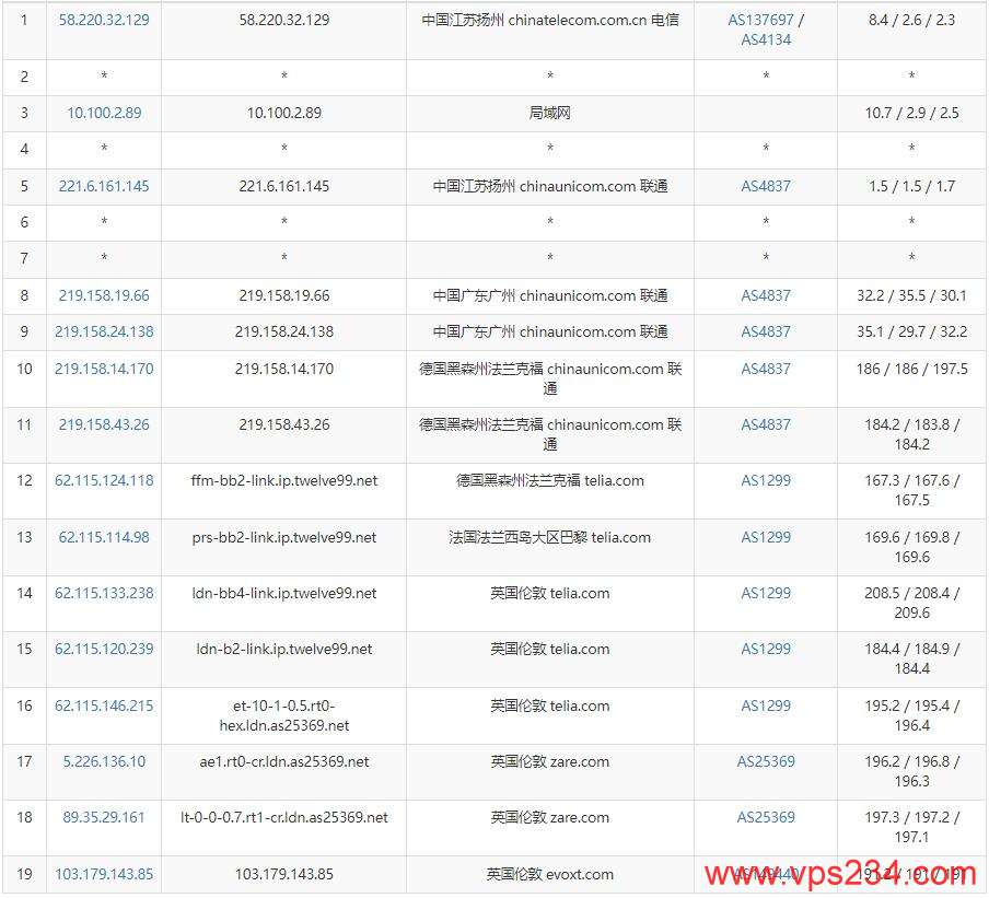 Evoxt英国VPS测评 - 联通去程路由