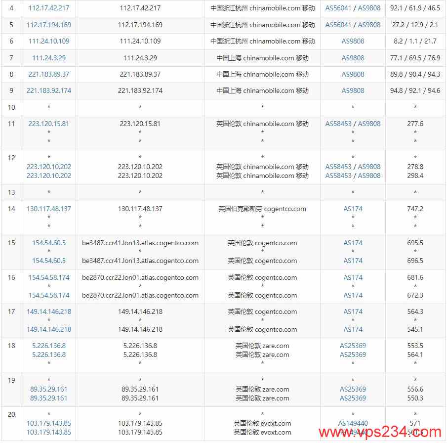 Evoxt英国VPS测评 - 移动去程路由