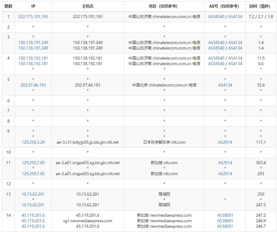 绿云新加坡VPS测评 - 电信去程路由