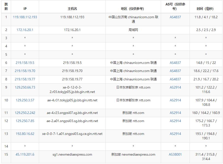 绿云新加坡VPS测评 - 联通去程路由