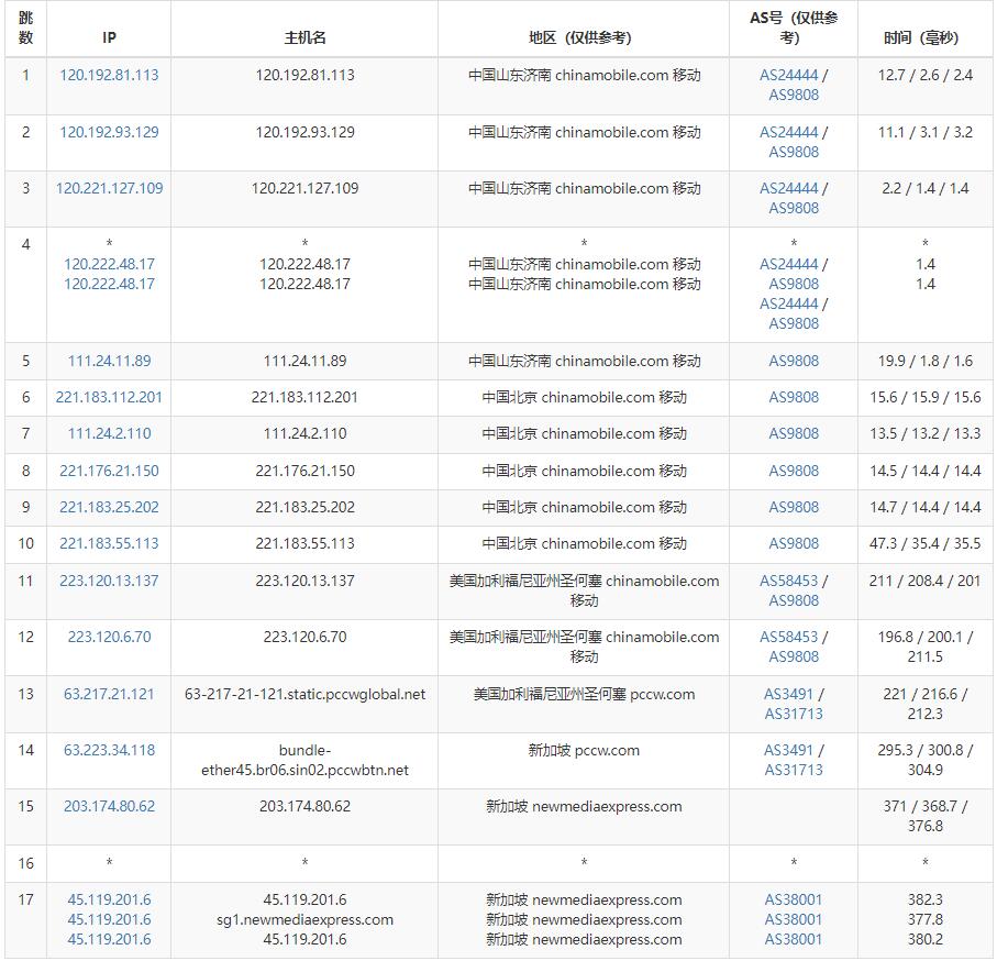 绿云新加坡VPS测评 - 移动去程路由