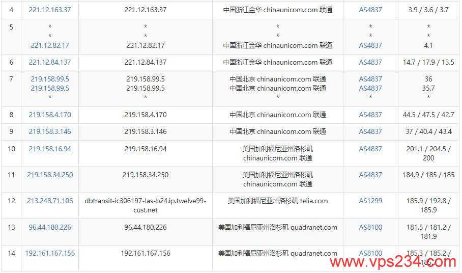 绿云美国VPS测评 - 联通去程路由