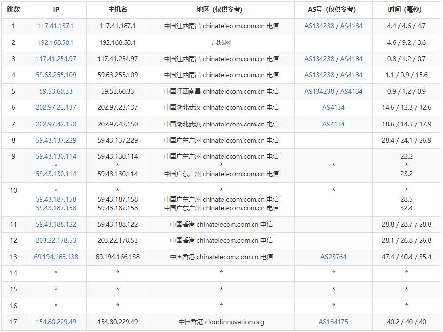 快速云香港VPS测评 - 电信去程路由