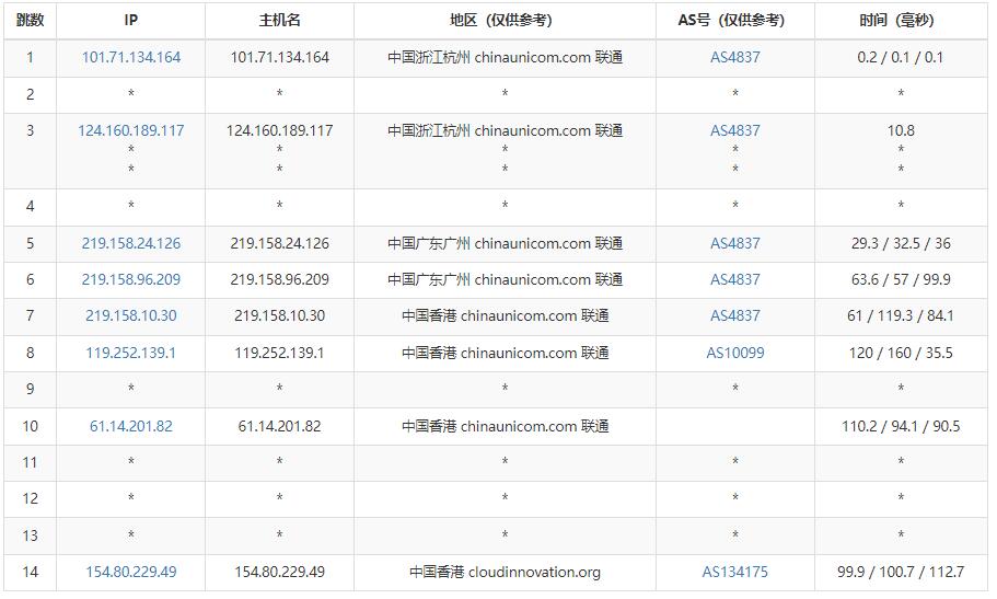 快速云香港VPS测评 - 联通去程路由