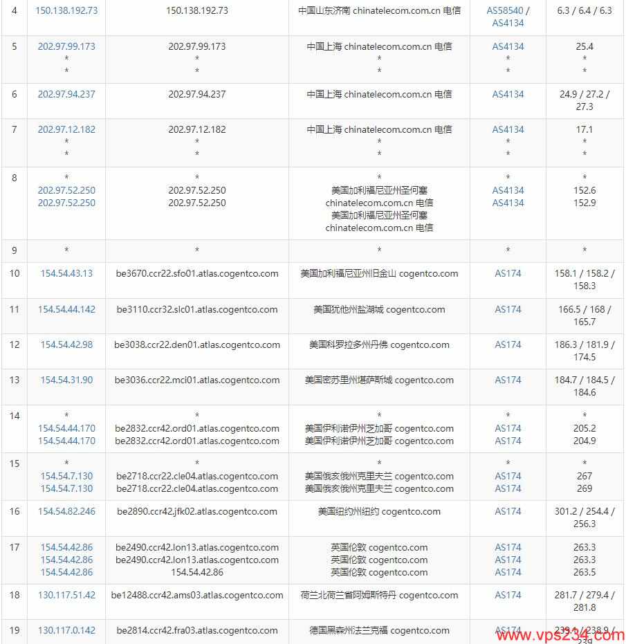 Ultahost德国VPS测评 - 电信去程路由