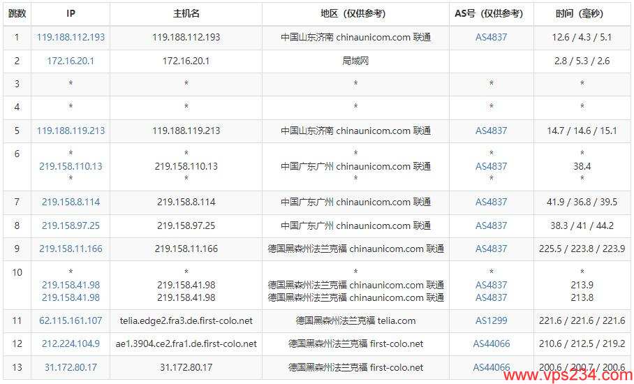 Ultahost德国VPS测评 - 联通去程路由