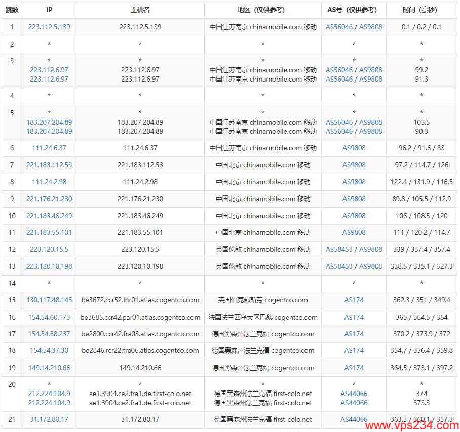 Ultahost德国VPS测评 -移动去程路由