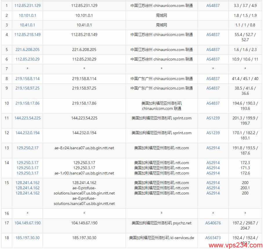 HostHatch美国VPS测评 - 联通去程路由
