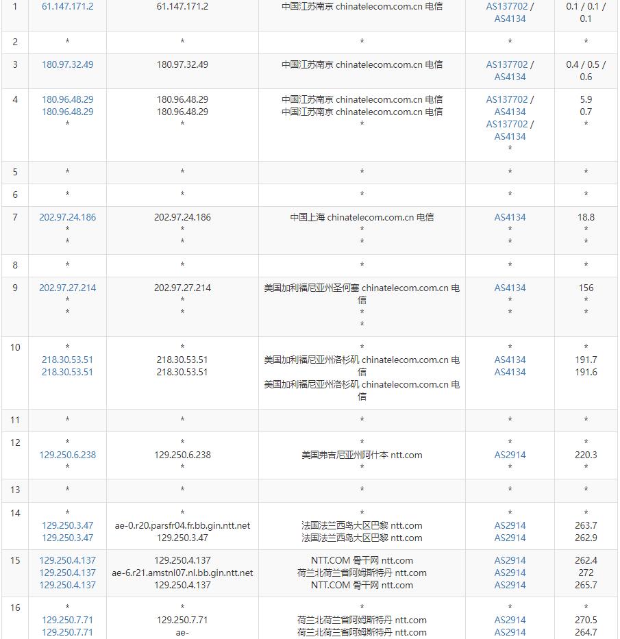 SmartHost荷兰VPS测评 - 电信去程路由