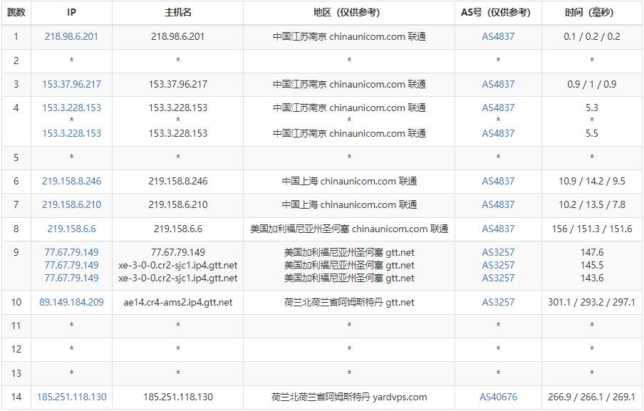 SmartHost荷兰VPS测评 - 联通去程路由