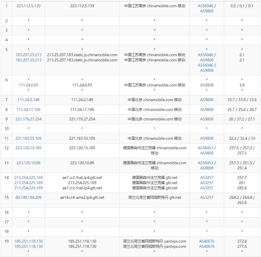 SmartHost荷兰VPS测评 - 移动去程路由