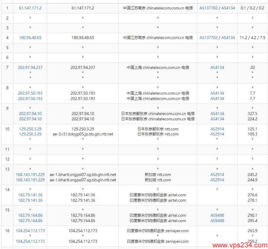 arkecx印度VPS测评 - 电信去程路由