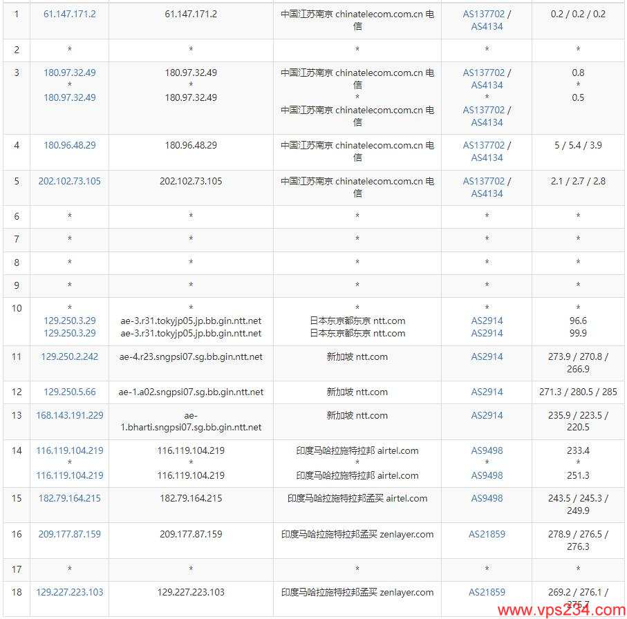 arkecx印度VPS测评 - 电信去程路由