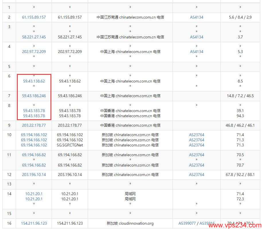 CDNCloud新加坡VPS测评 - 电信去程路由