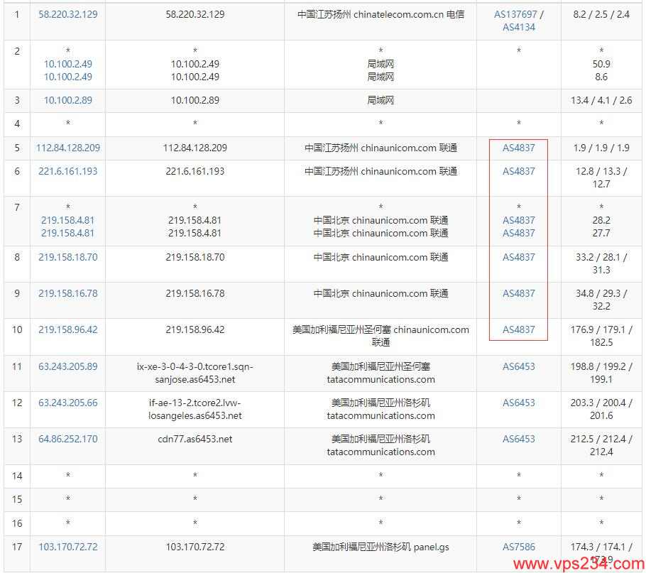 CUBECLOUD美国VPS测评 - 联通去程路由