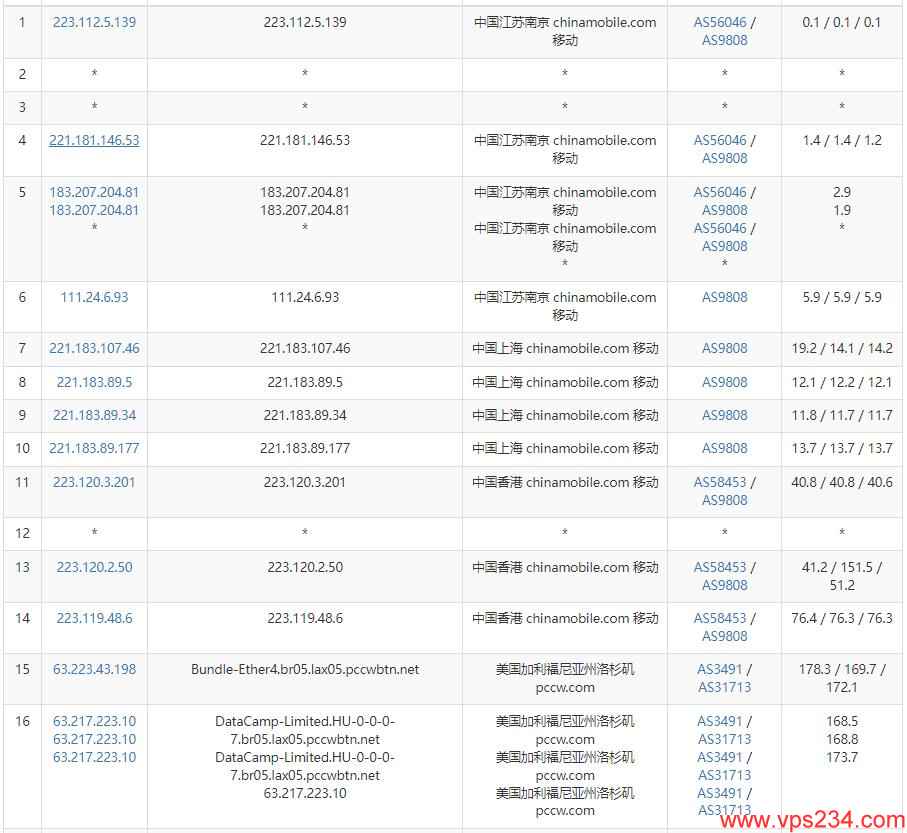 CUBECLOUD美国VPS测评 - 移动去程路由