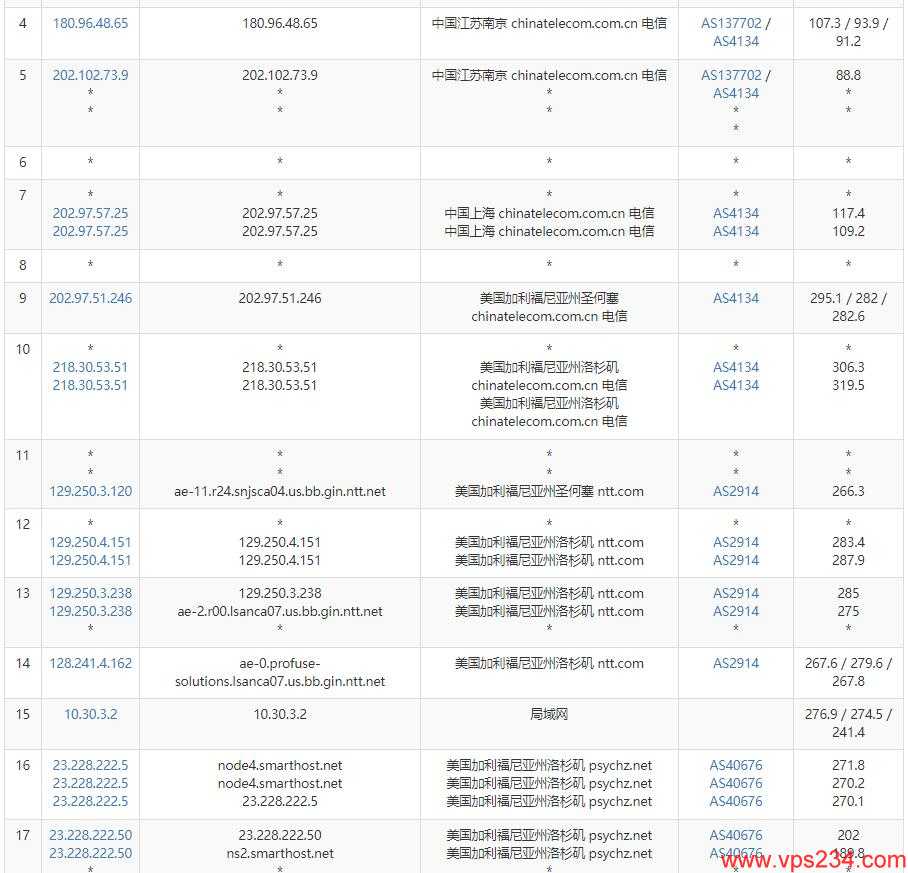 SmartHost美国VPS测评 - 电信去程路由