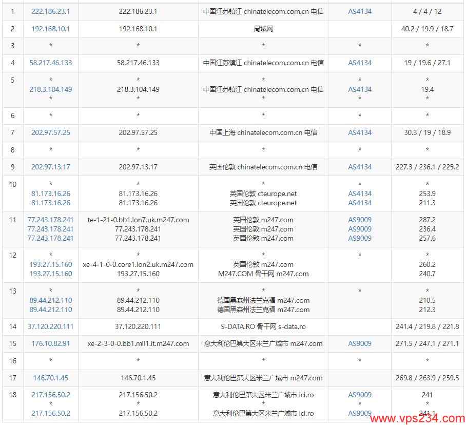 Virtono意大利VPS电信去程路由线路