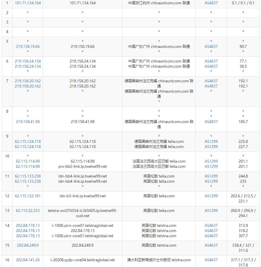 HostHatch澳大利亚VPS联通去程路由