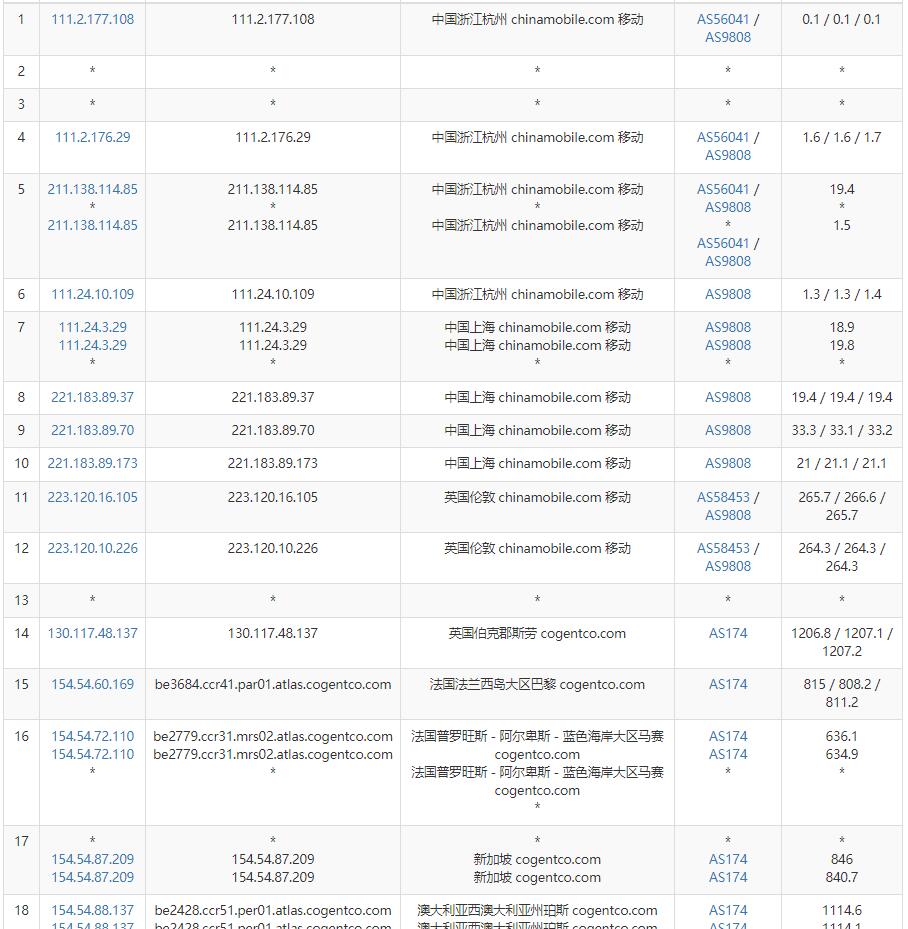 HostHatch澳大利亚VPS移动去程路由