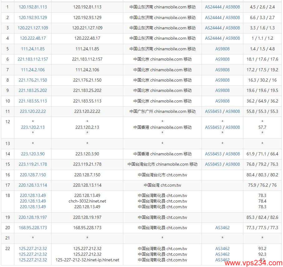 HurricaneCloud台湾VPS测评 - 移动去程路由测试