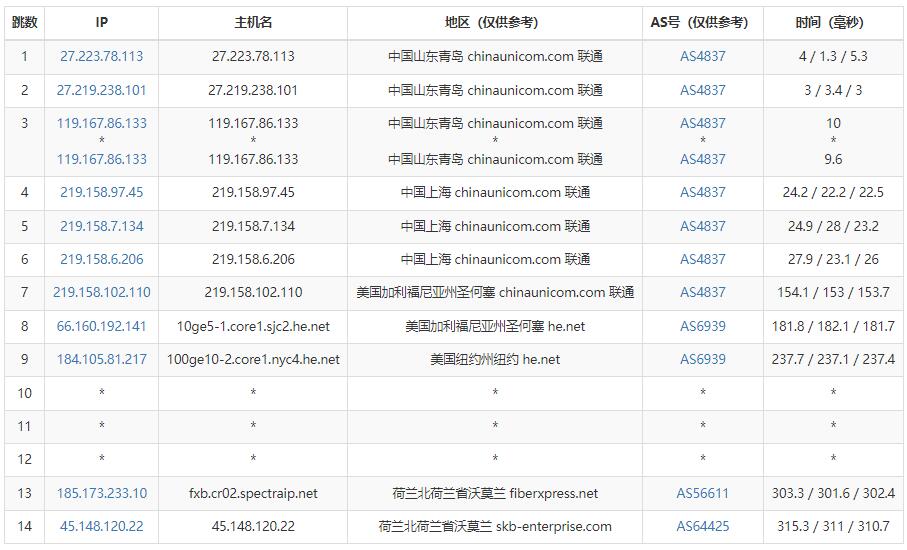 Flaunt7荷兰VPS测评 - 联通去程路由