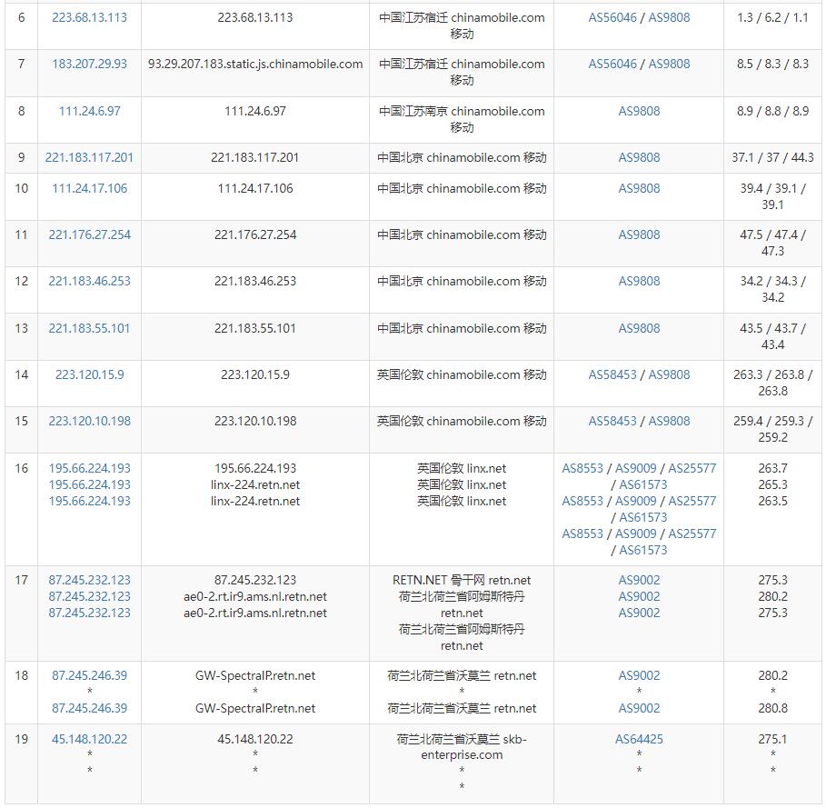 Flaunt7荷兰VPS测评 - 移动去程路由
