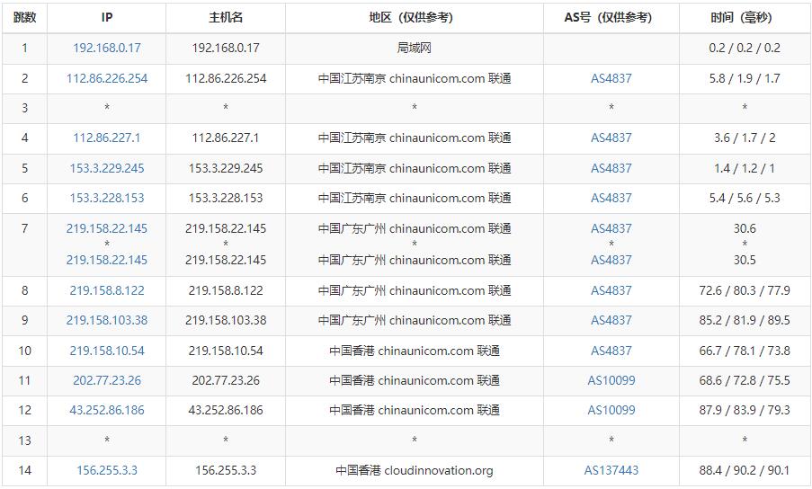 UFOVPS香港VPS测评 - 联通去程路由
