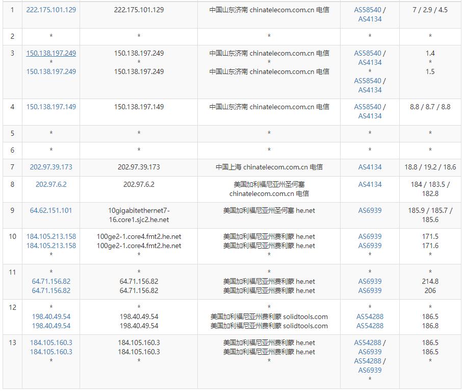 10gbiz美国VPS电信网络去程路由测试
