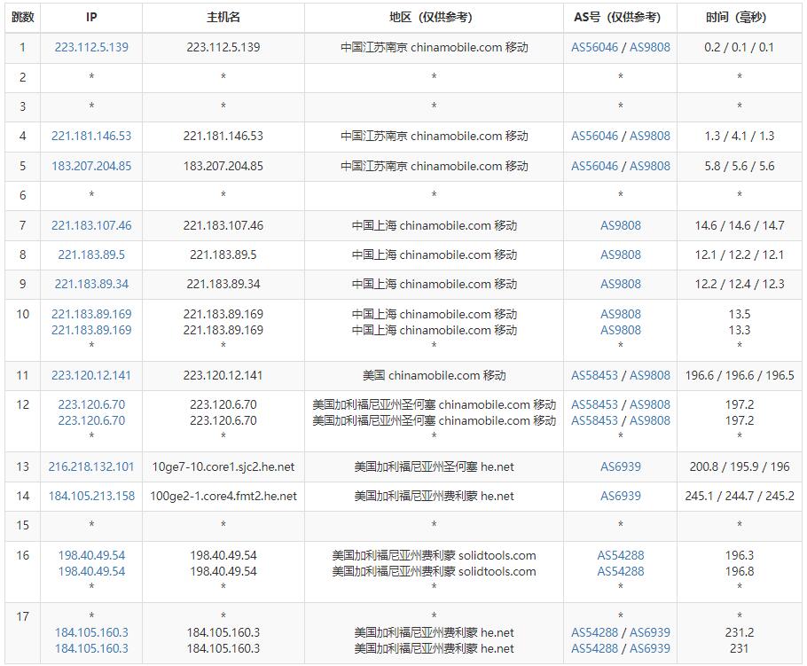 10gbiz美国VPS移动网络去程路由测试