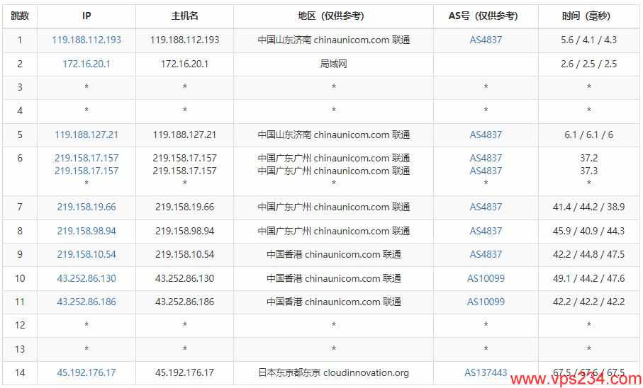 UFOVPS日本VPS联通网络去程测试