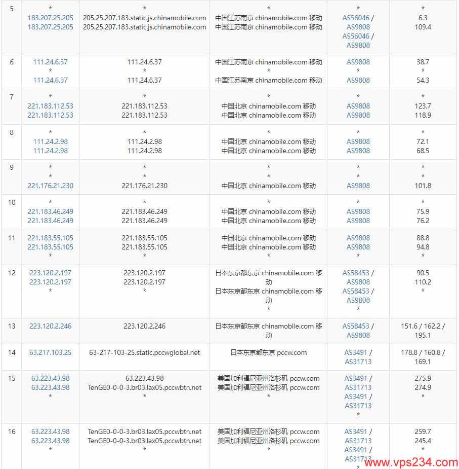 UFOVPS美国VPS测评 - 移动去程路由测试