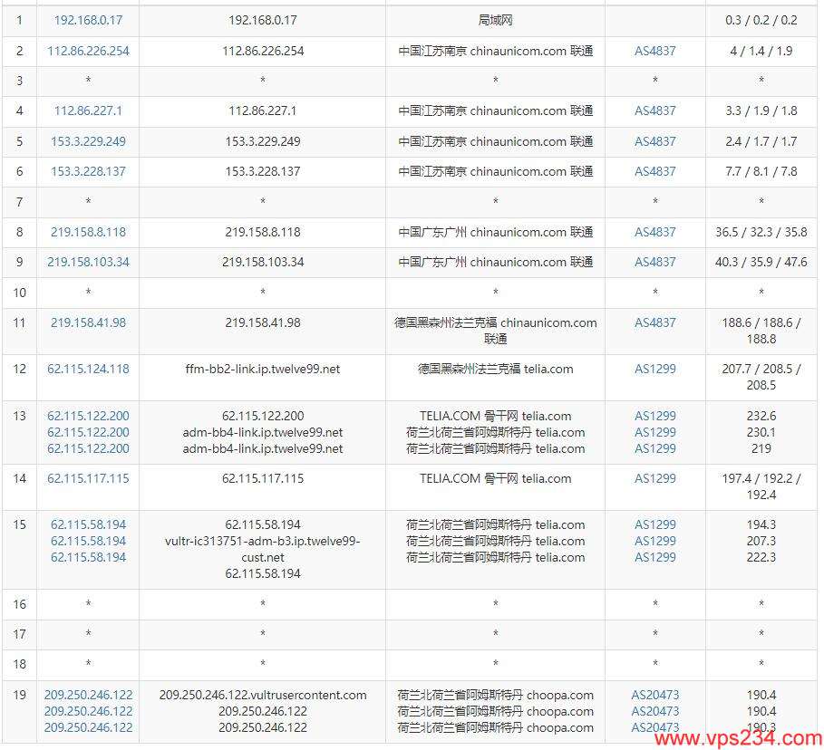 Vultr荷兰VPS测评 - 联通去程路由测试