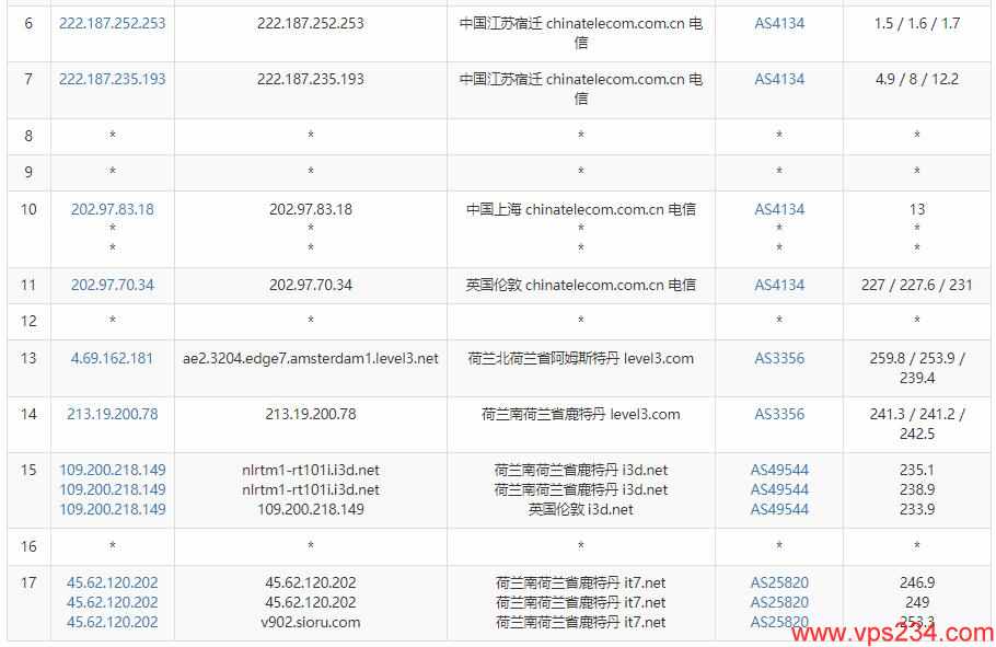 搬瓦工荷兰VPS测评 - 电信去程路由测试