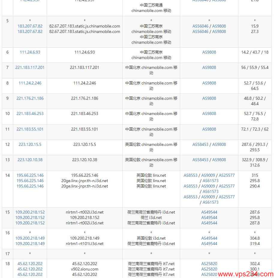 搬瓦工荷兰VPS测评 - 移动去程路由测试