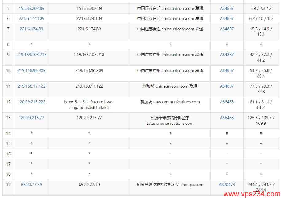 Vultr印度VPS测试 - 联通去程路由