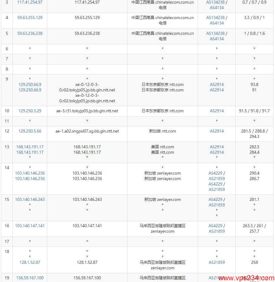 arkecx马来西亚VPS测评 - 电信网络路由