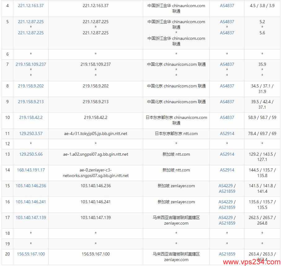 arkecx马来西亚VPS测评 - 联通网络路由