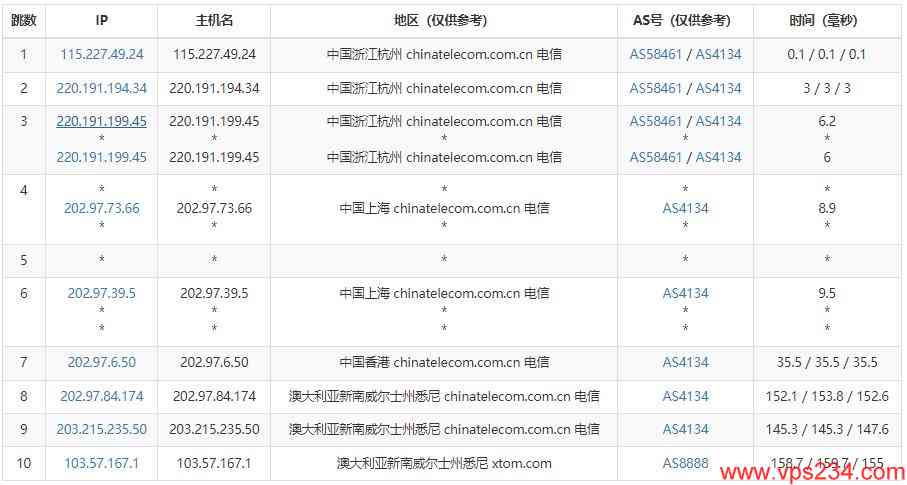 搬瓦工澳大利亚VPS - 电信去程路由测试