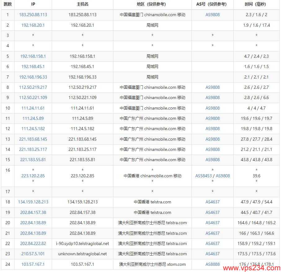 搬瓦工澳大利亚VPS - 移动去程路由测试