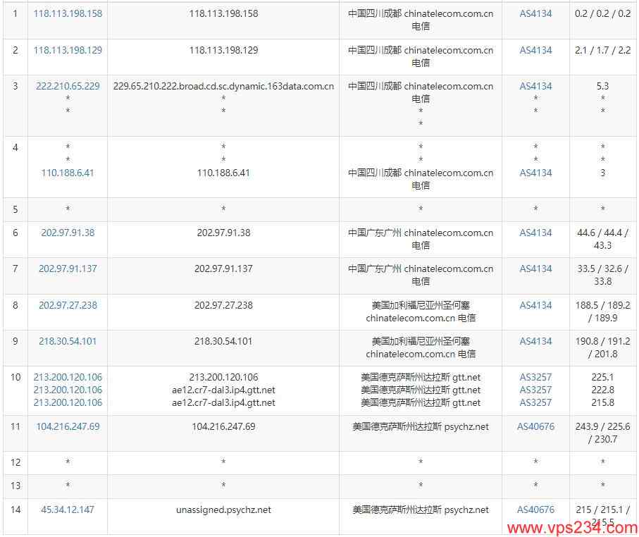 TMTHosting美国VPS电信去程路由