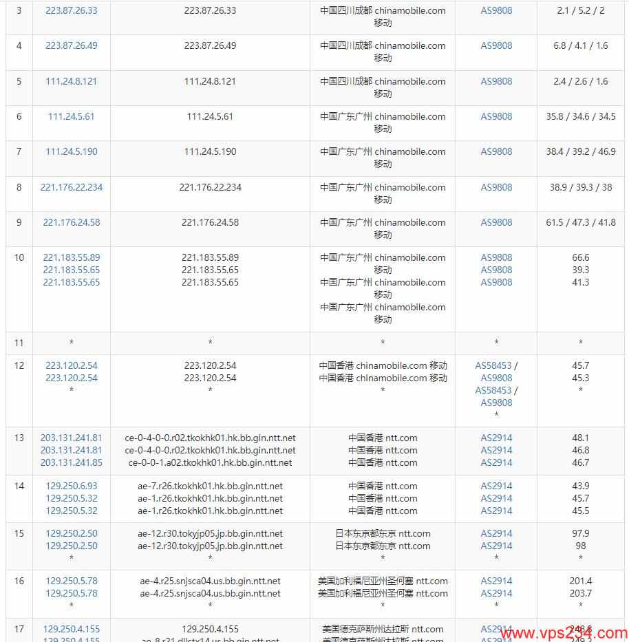 TMTHosting美国VPS移动去程路由