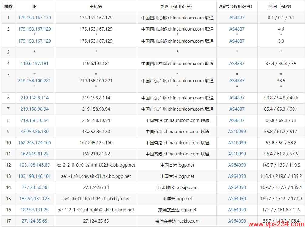10gbiz柬埔寨服务器联通去程路由