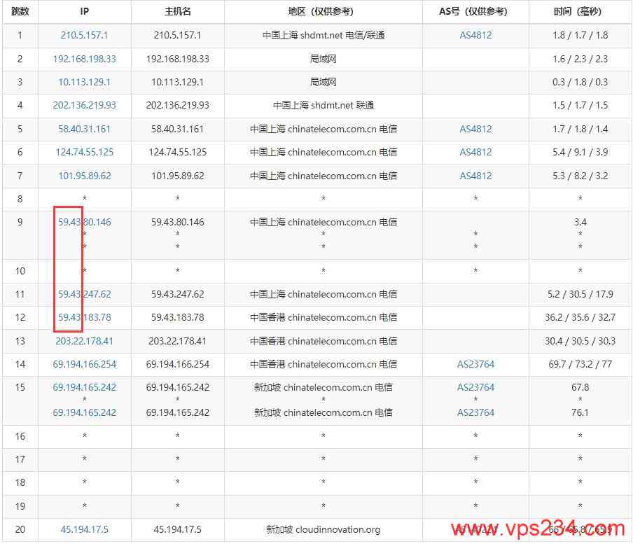 华纳云新加坡VPS推荐 - 电信网络去程路由测试